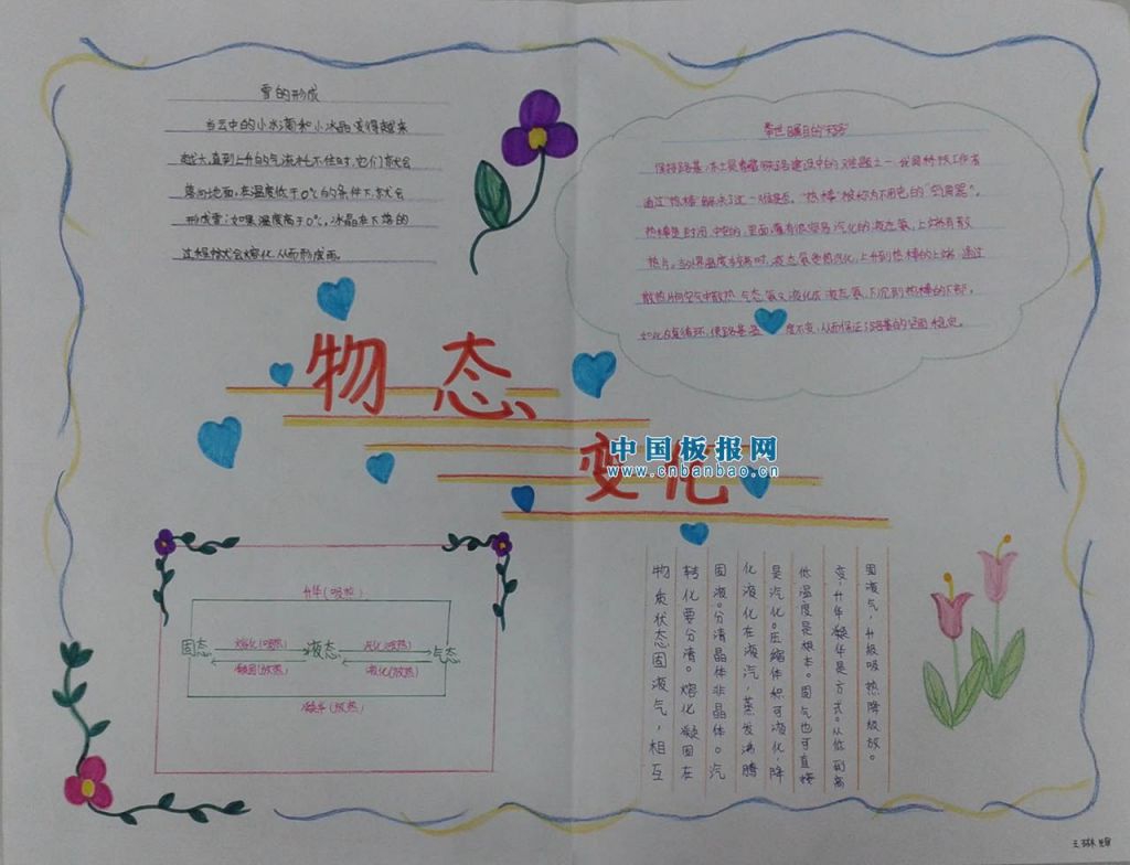 物质的物理属性手抄报