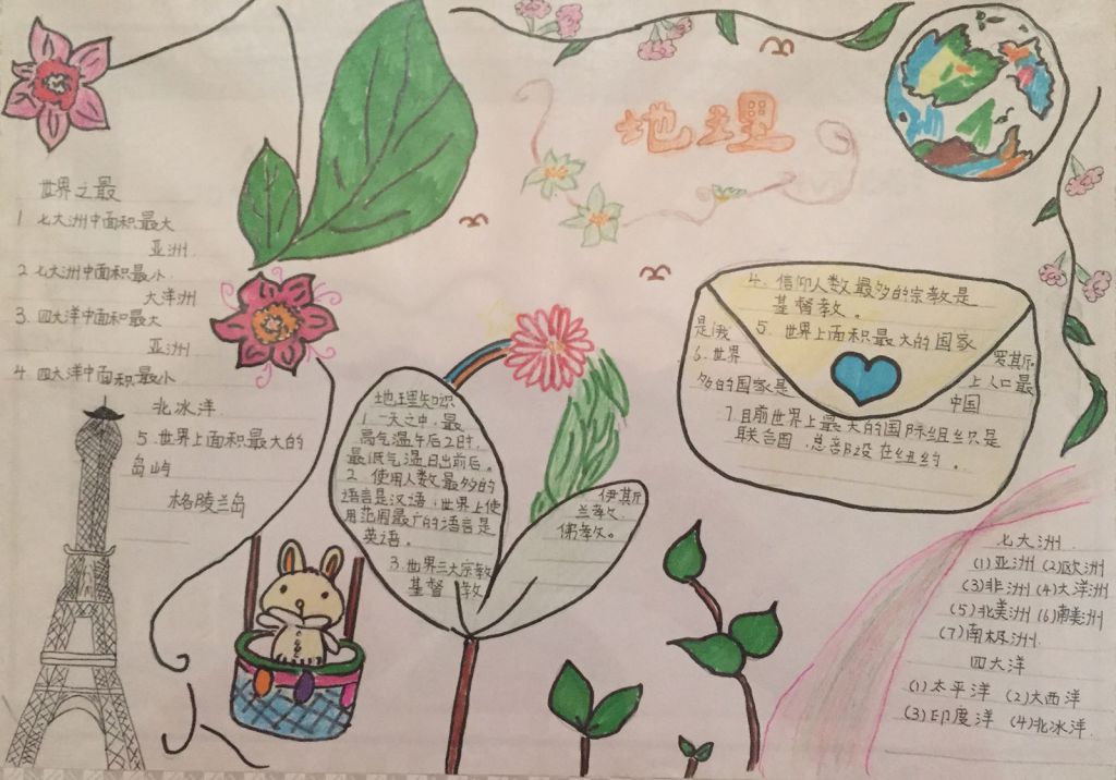 七年级地理手抄报简单又好看